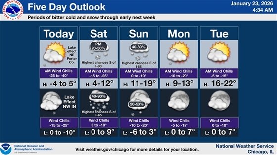 5-day forecast showing cold weather and snow