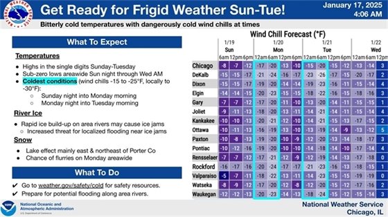 Infographic about below zero wind chills Sunday through Tuesday