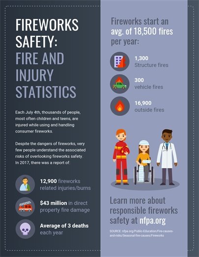 Firework Safety