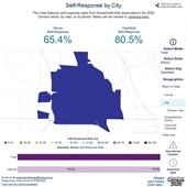 Census