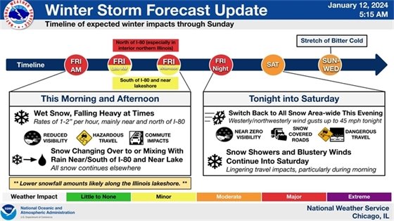 Winter Storm Forecast Update